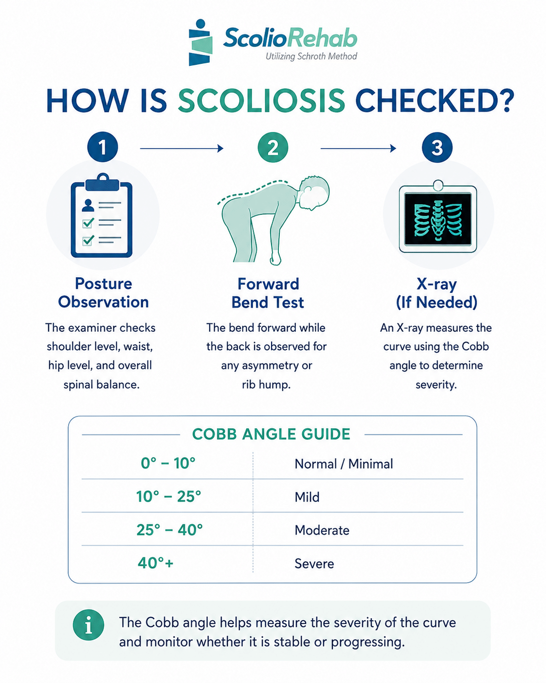 How Is Scoliosis Checked