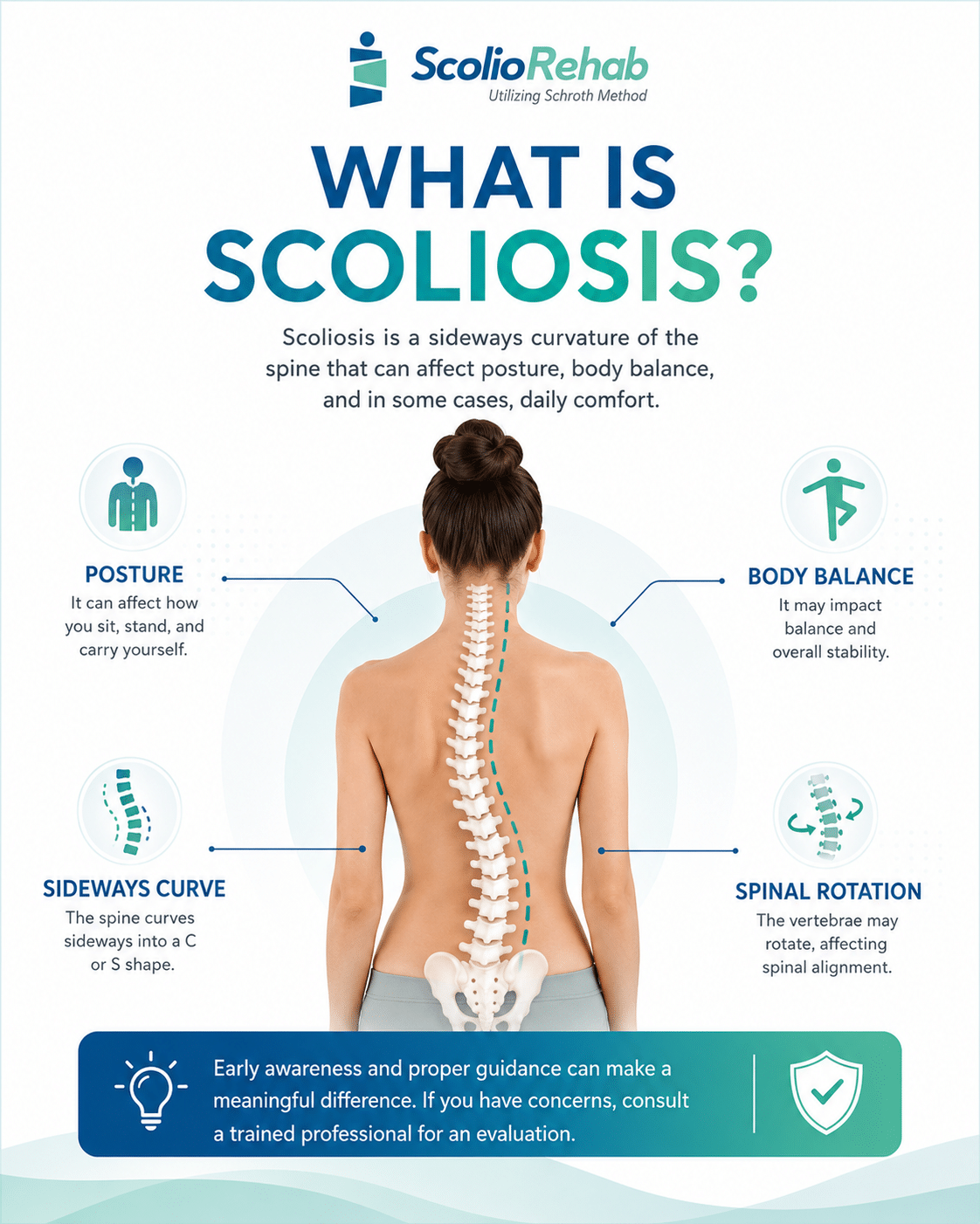 what is scoliosis
